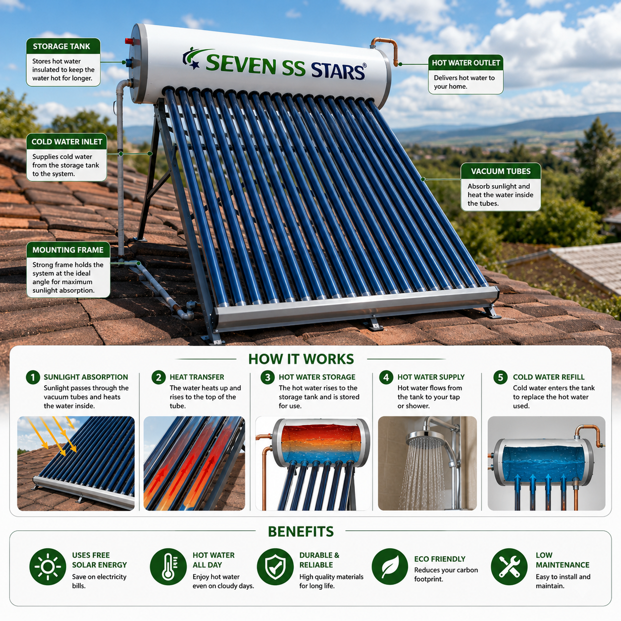 150L Pressurised Solar Water Heater | Stainless Steel Tank | Kreatives.co.ke Kenya