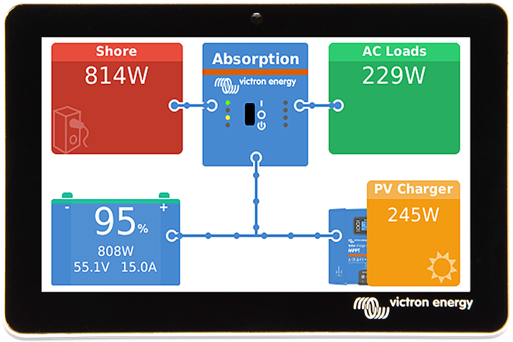 Victron Color GX Touch 50 5-Inch Display Solar
